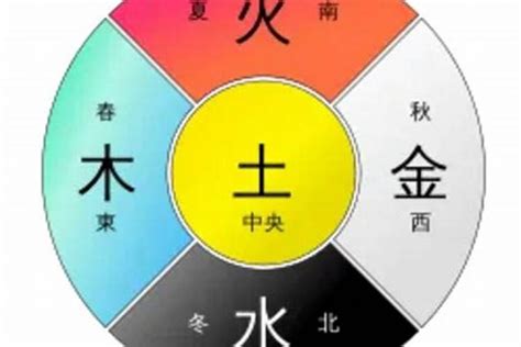 土代表什麼|【土代表什麼】五行中的土代表什麼？不同五行個性特質揭密！